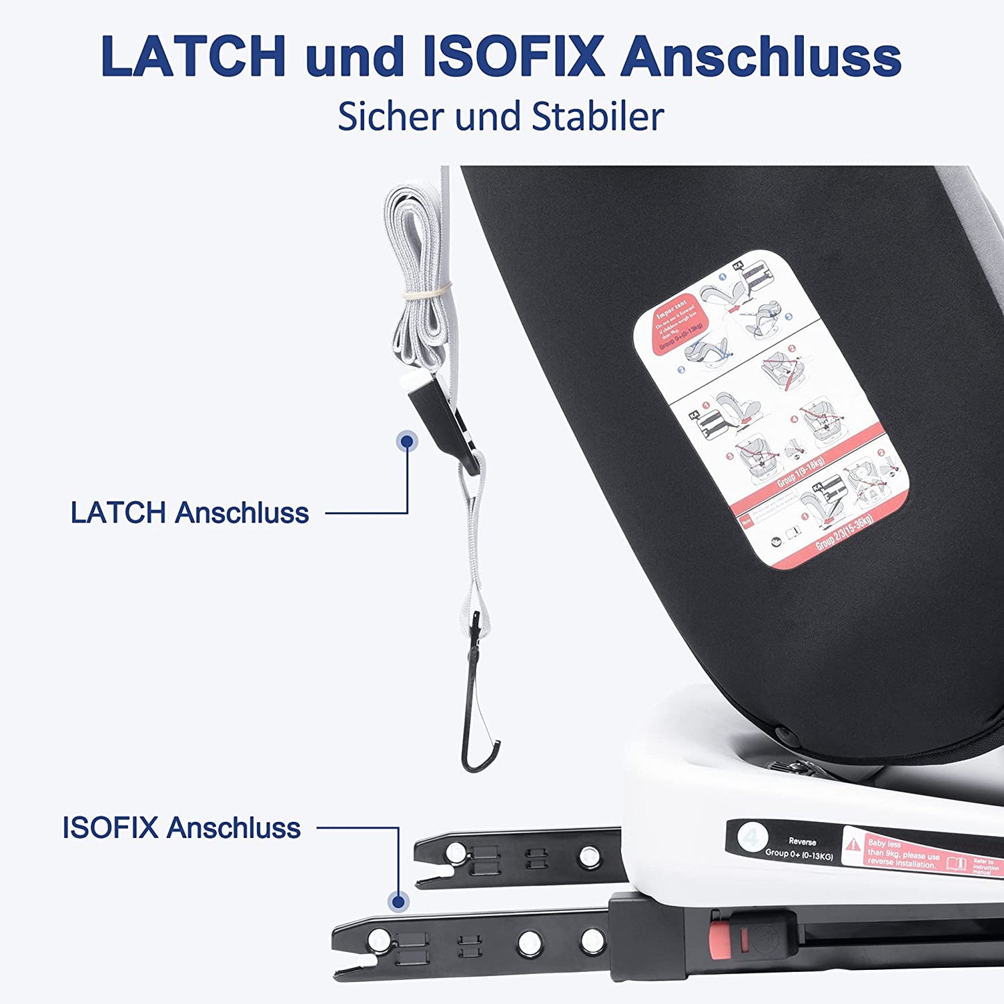 . Siége auto 0 a 36KG de 0 à 12 ans