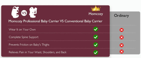 Porte bébé Momcozy