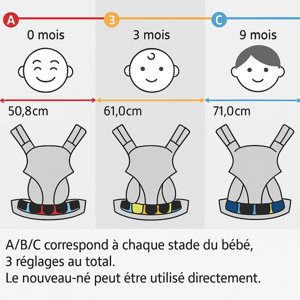 Porte bébé Ergobaby 0-2 ans