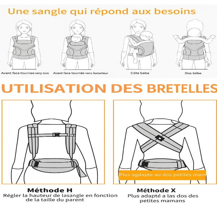 Porte bébé Ergobaby 0-2 ans