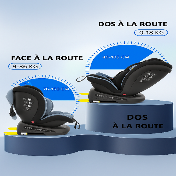 Siège Auto 360° évolutif  0- 12 ans