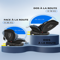 Siège Auto 360° évolutif  0- 12 ans