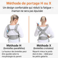 Porte bébé ergobaby 0-4 ans