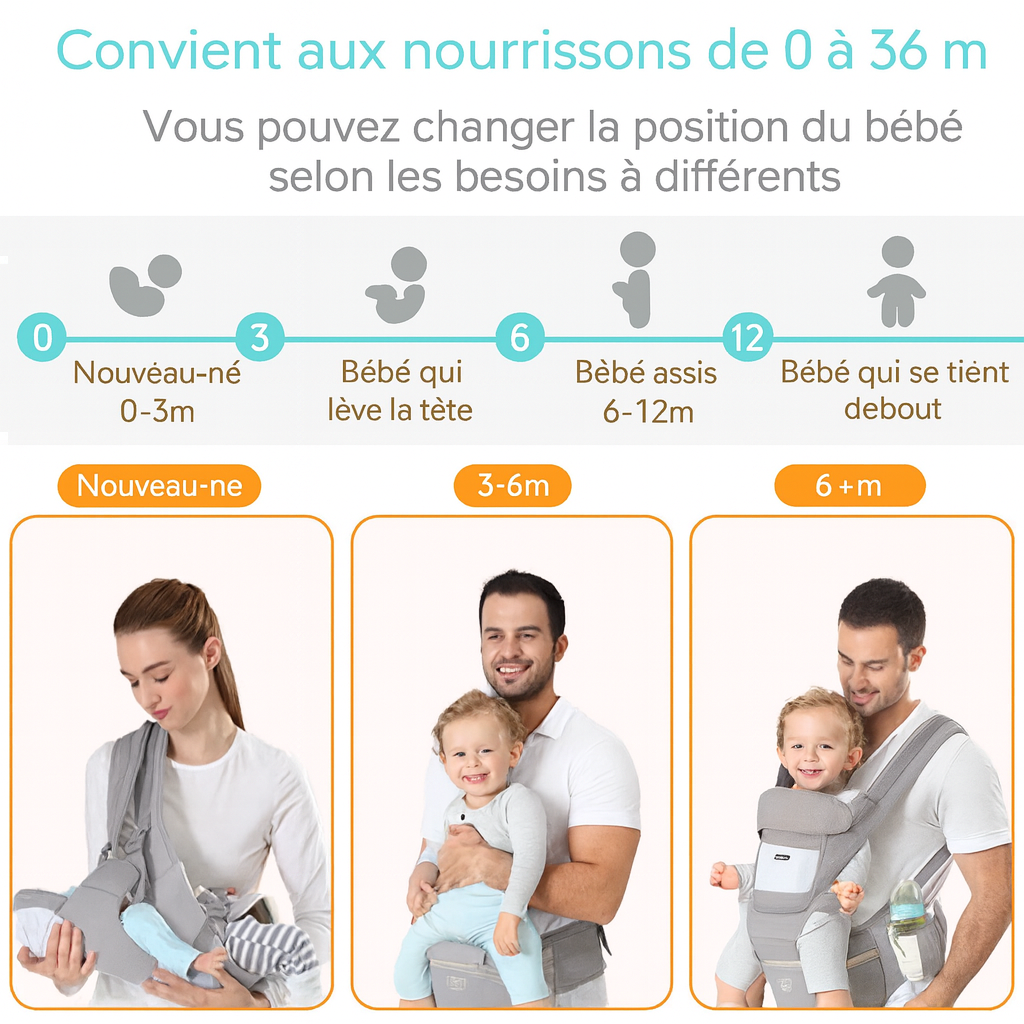 Porte-bébé ergonomique 0-4 ans