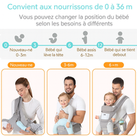 Porte-bébé ergonomique 0-4 ans