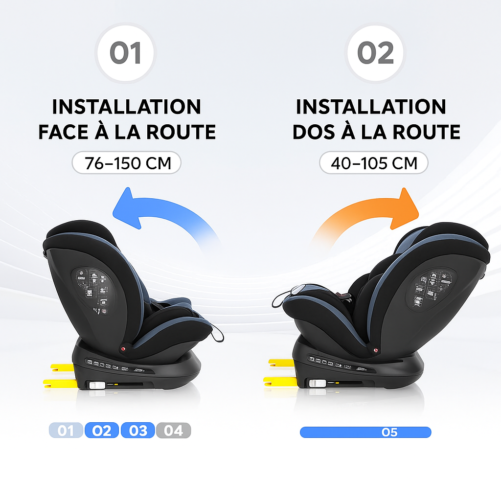 Siège Auto 360° évolutif  0- 12 ans