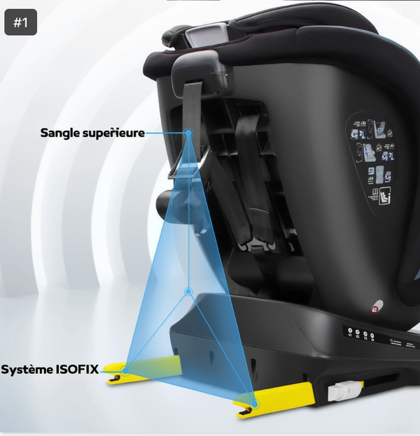 Siège Auto 360° évolutif  0- 12 ans