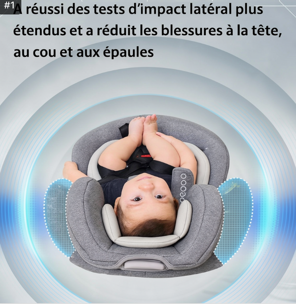 Siège Auto 360° évolutif  0- 12 ans