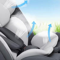 Siége auto évolutif 360° 0 à 12 ans ceinture de sécurité 5 points