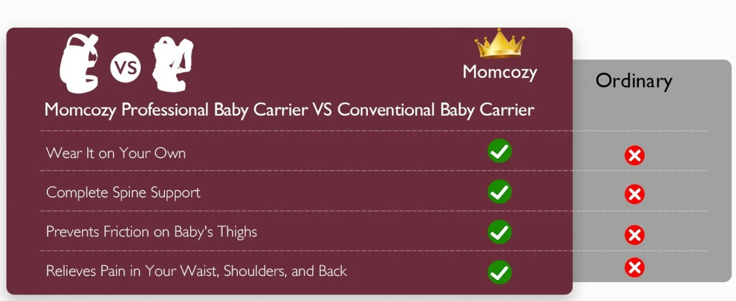 Porte bébé Momcozy