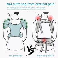 Echarpe porte bébé